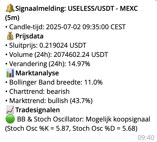 SmartTradeScanner Signal - Telegram - Melding